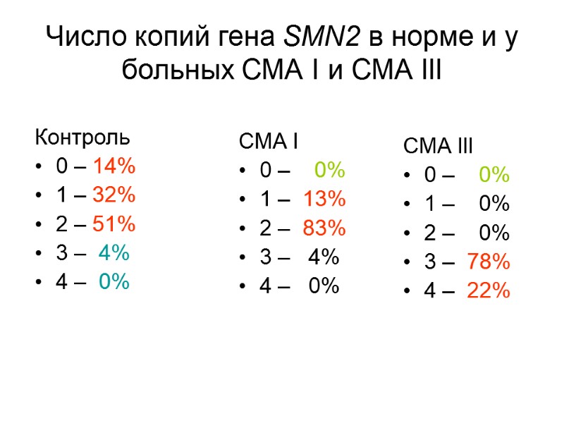 Число копий гена SMN2 в норме и у больных СМА I и СМА III